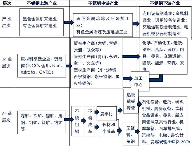 千興股票2024不鏽鋼產業趨勢解析法人數據+投資策略