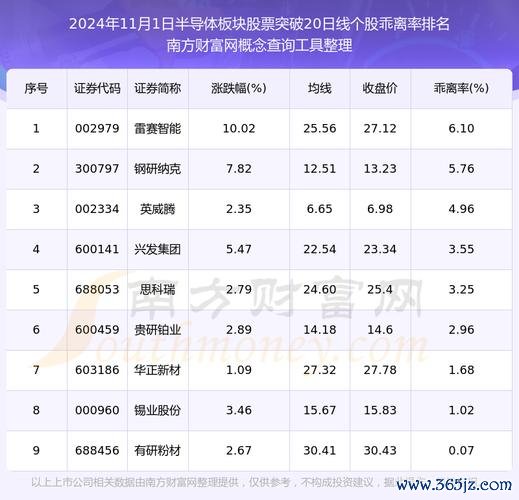 半导体股票有哪些？2025年国产替代龙头企业名单与投资机遇权威数据