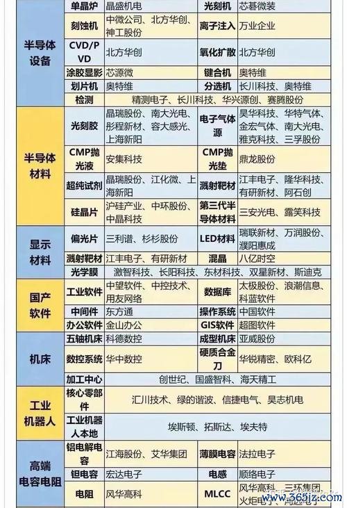 半导体股票有哪些？2025年国产替代龙头企业名单与投资机遇权威数据