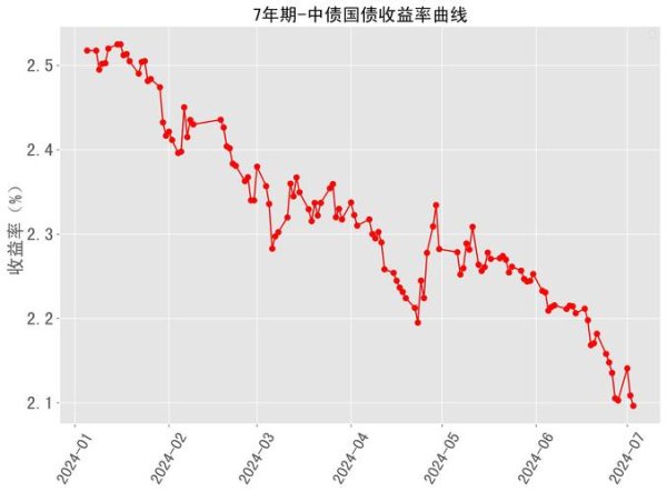 國泰世華外匯定存利率、國泰世華外匯定存利率最新優惠與專業投資策略分析