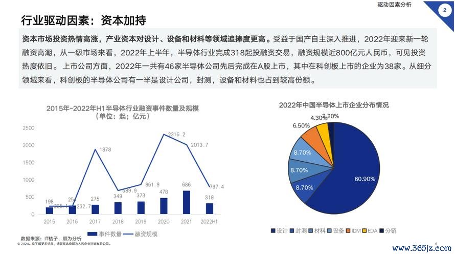 南茂股票怎麼買？3步驟掌握半導體封測產業2024年投資佈局