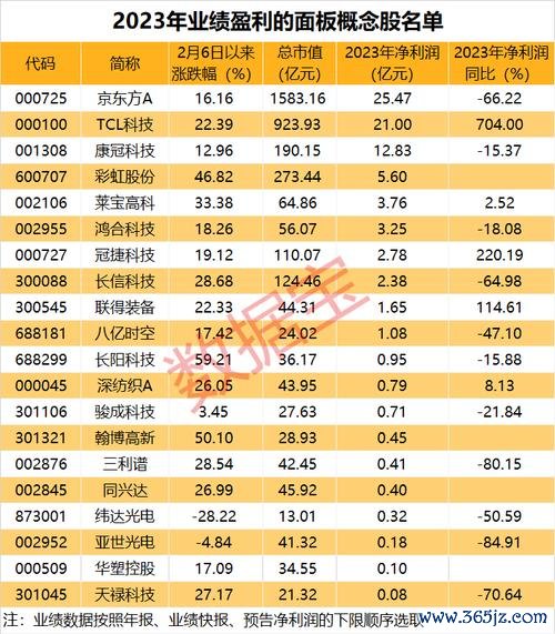 南纺股票重组价值分析：2024年龙虎榜数据与业绩增长趋势解读投资必读