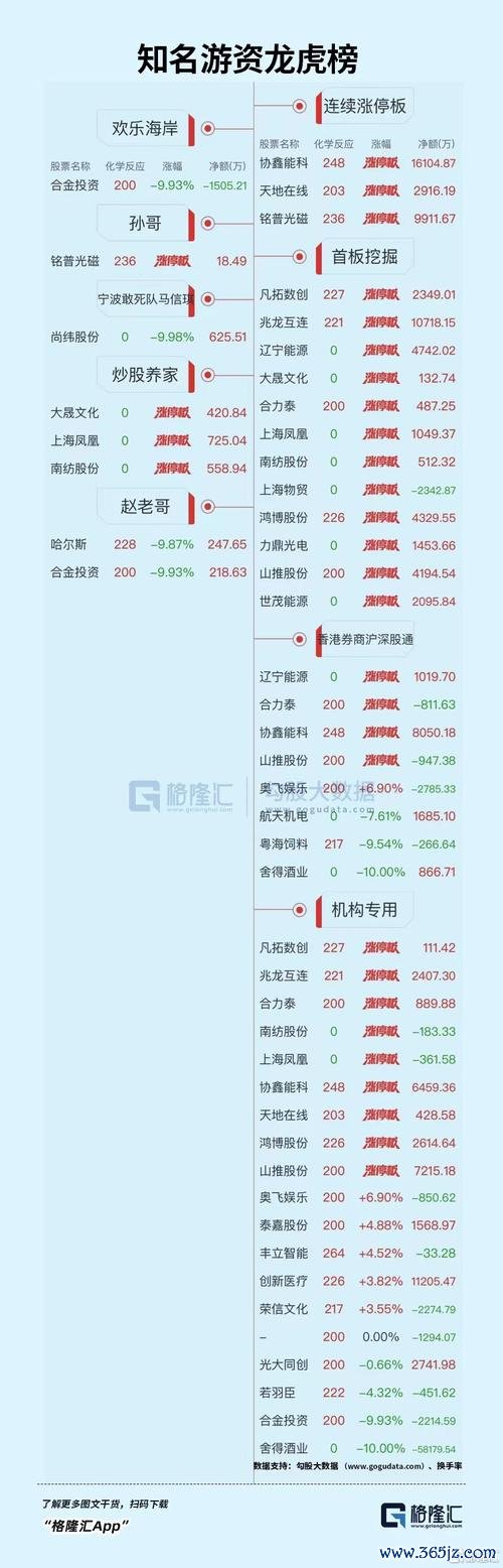 南纺股票重组价值分析：2024年龙虎榜数据与业绩增长趋势解读投资必读