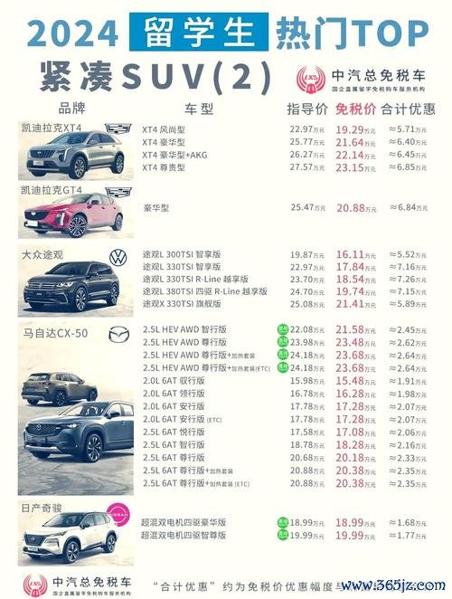 賓士旅行車外匯—賓士旅行車外匯進口市場專業分析與選購攻略指南