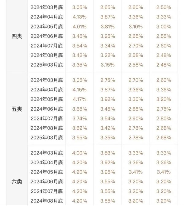 國泰世華外匯利率;國泰世華外匯利率最新動態與專業分析指南