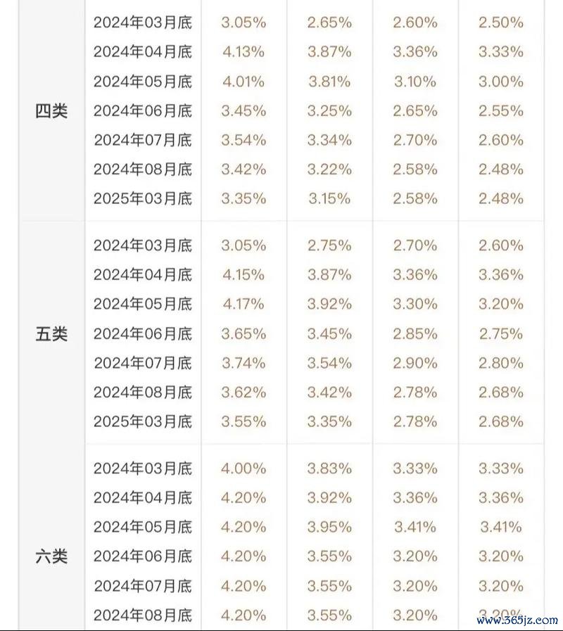 國泰世華外匯利率;國泰世華外匯利率最新動態與專業分析指南