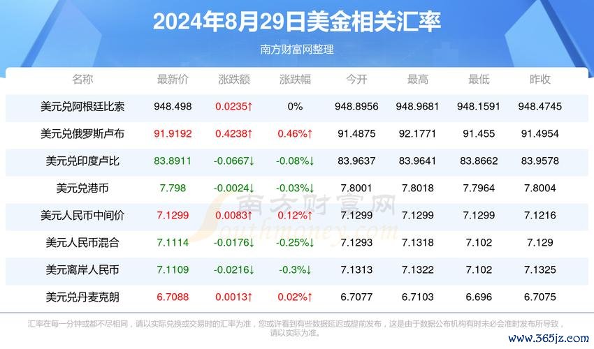 國泰世華外匯利率;國泰世華外匯利率最新動態與專業分析指南