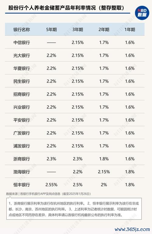 彰化銀行外匯利率—彰化銀行外匯利率最新行情與專業解析