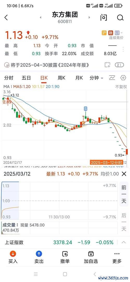 即时股票有哪些？2025年3月精选涨停股TOP3天泽投资实测