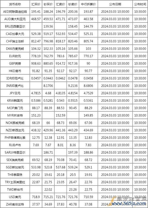 銀行匯率外匯交易匯率查詢匯率換算比較台幣;台幣外匯即時匯率查詢與銀行換算比較