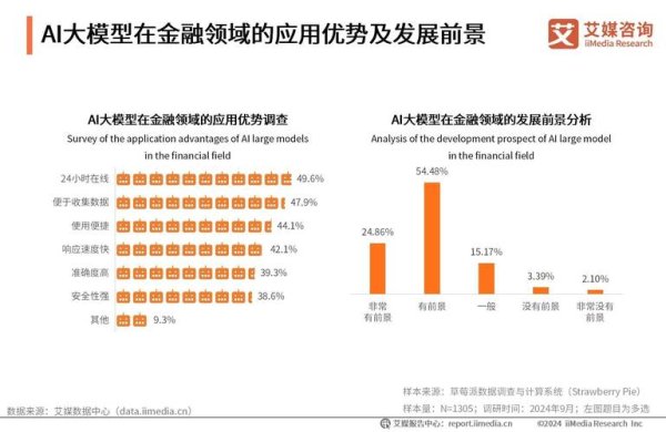 即時股市行情：2025年政策驅動與AI投資熱點解析權威數據預測