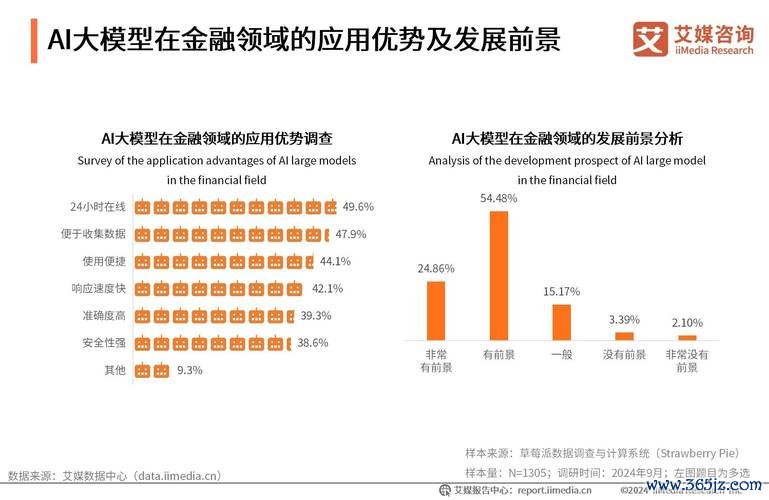 即時股市行情：2025年政策驅動與AI投資熱點解析權威數據預測