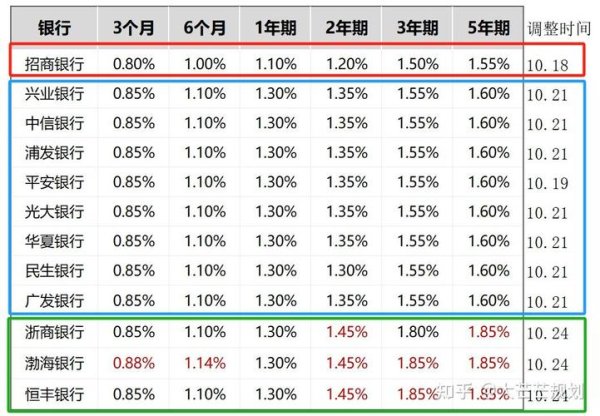 台銀外匯定存利率,台銀外匯定存最新利率趨勢解析