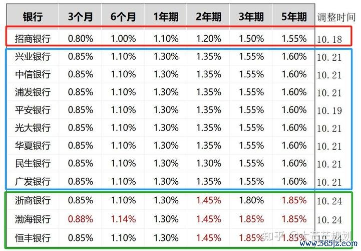 台銀外匯定存利率,台銀外匯定存最新利率趨勢解析
