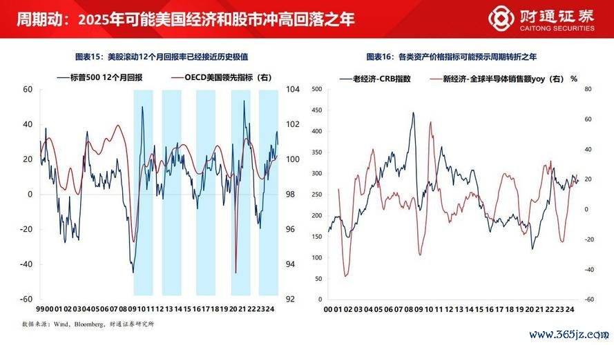 即時股市行情：2025年政策驅動與AI投資熱點解析權威數據預測