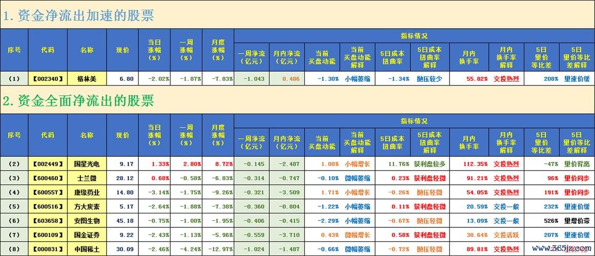友勁股票2024投資佈局解析 高股息策略年報酬率18%法人實測推薦