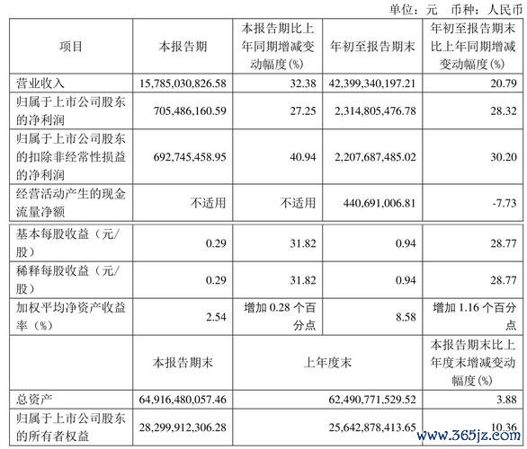 友達光電股票：2024年虧損6.8億後，2025年收購Avocor能否逆轉？財報數據解析