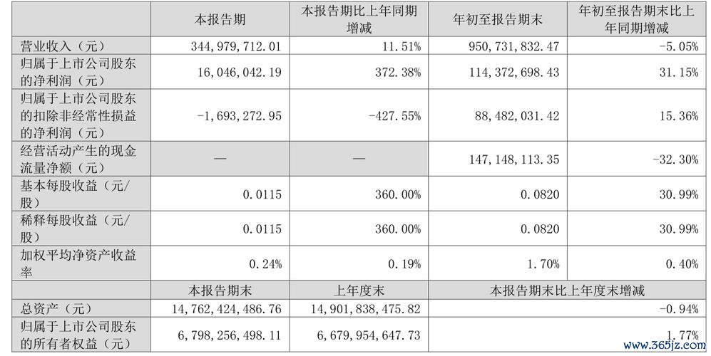 友達光電股票：2024年虧損6.8億後，2025年收購Avocor能否逆轉？財報數據解析
