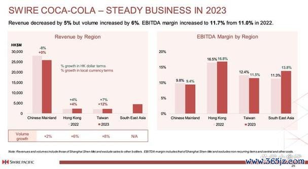 可口可樂股票2025年展望：稅務爭議VS業績亮眼，分析師目標價上調+股息連62年成長數據拆解