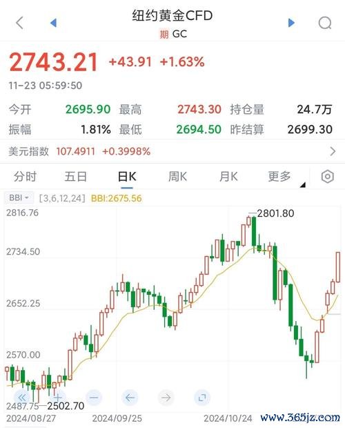 台北今日股市飆漲291點收13638法人買超230億Fed升息動向×美元走勢解析