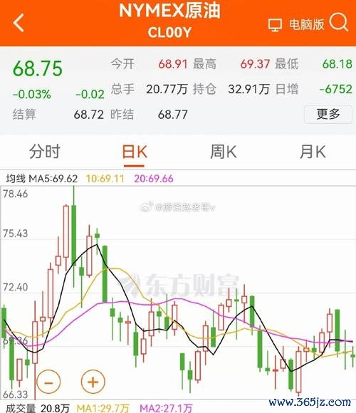台北今日股市飆漲291點收13638法人買超230億Fed升息動向×美元走勢解析