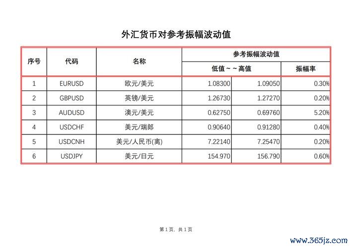 外匯車領牌費用-外匯車領牌費用詳解：專業流程與成本計算指南