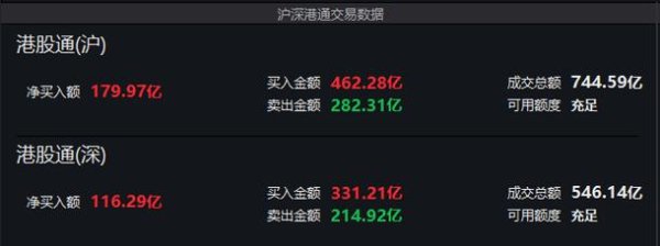 台北股市今日飆漲291點收13638點法人買超241億外資動向+升息預測新光投信權威解析