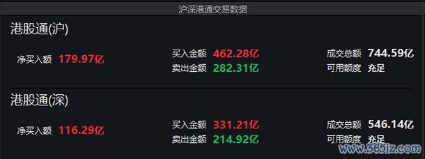 台北股市今日飆漲291點收13638點法人買超241億外資動向+升息預測新光投信權威解析