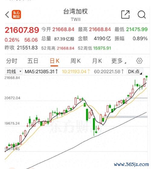 台北股市指數Fed升息尾聲投資策略2025外資買超230億+權威分析