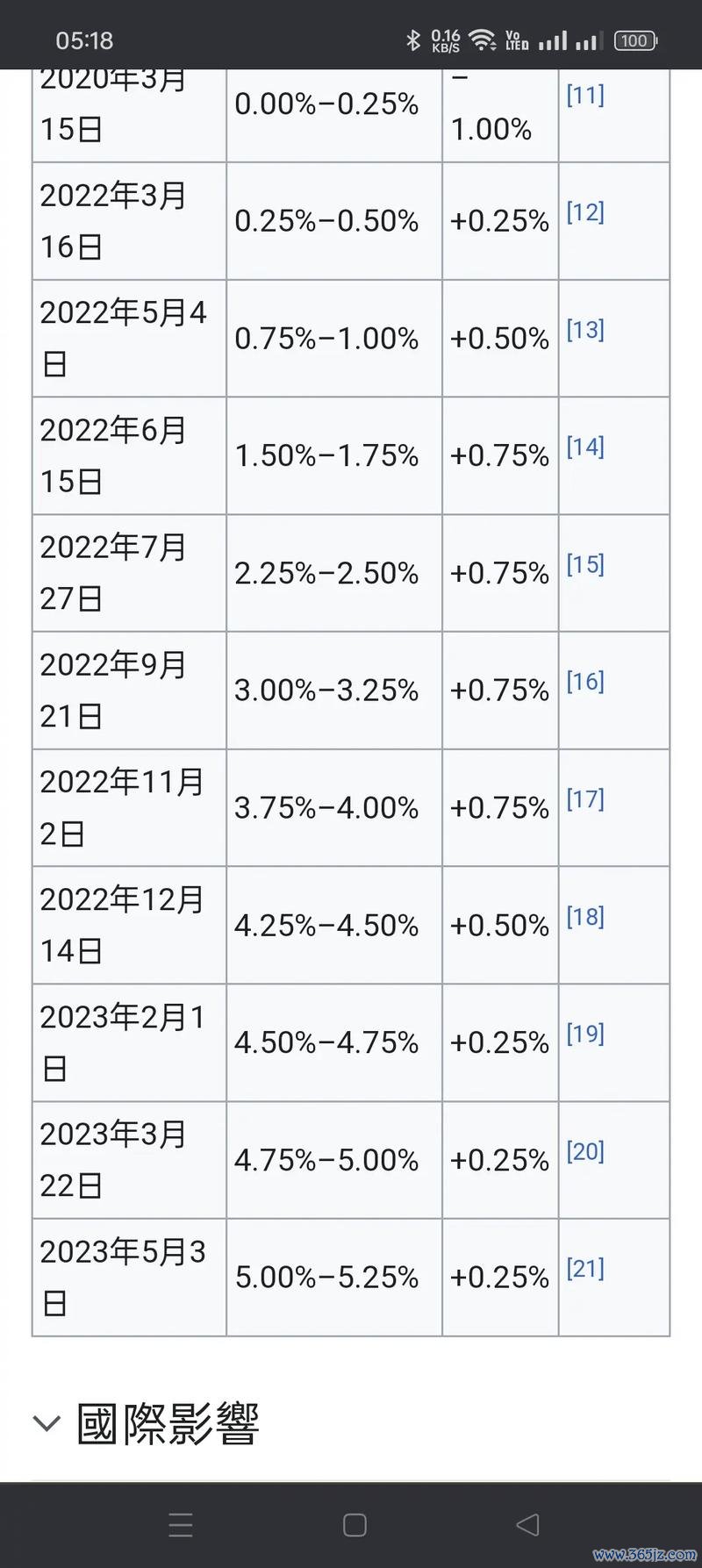 台北股市指數Fed升息尾聲投資策略2025外資買超230億+權威分析