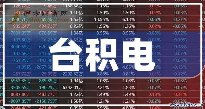 台北股市即時行情：台積電領漲突破22500點2025台股關鍵數據+法人動向解析