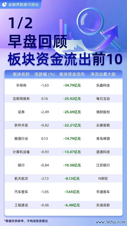 台基電股票投資佈局解析：主力資金流出6444萬如何應對？2025半導體政策+財報關鍵數據