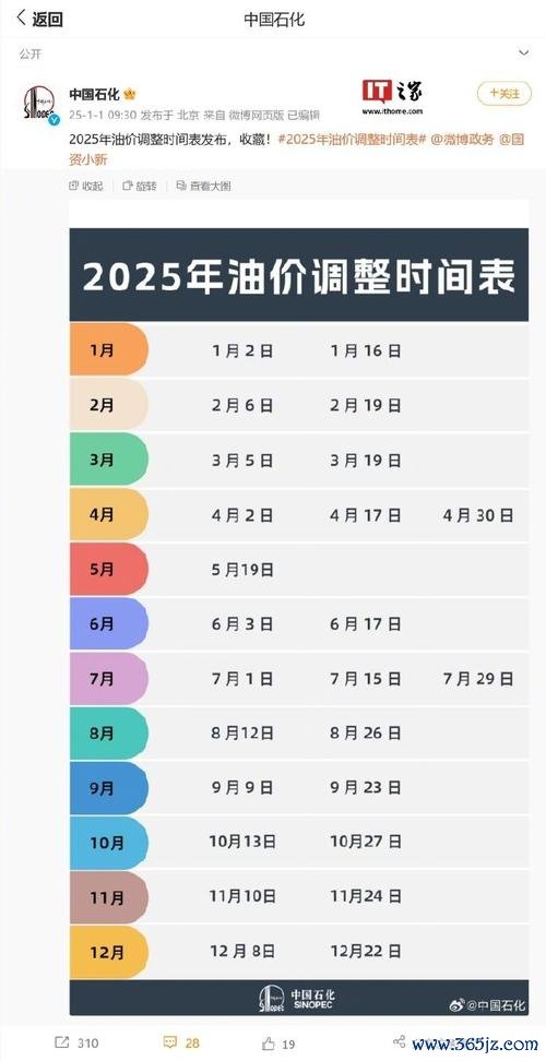 台塑石化股票虧損仍配息0.5元2025股利政策與油價預測國際能源署數據與台塑財報解析