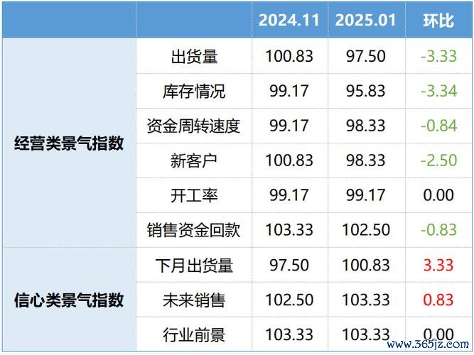 台塑股票可以買嗎？2025年石化景氣復甦與股息政策解析台塑四寶營運預測+俄烏重建需求