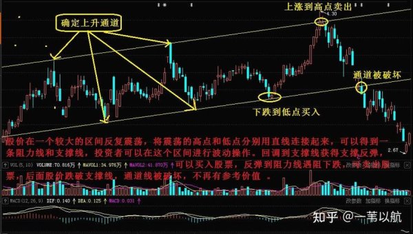 台境股票波動行情如何佈局？2025台股投資實戰教學：3步驟掌握券商App波段操作