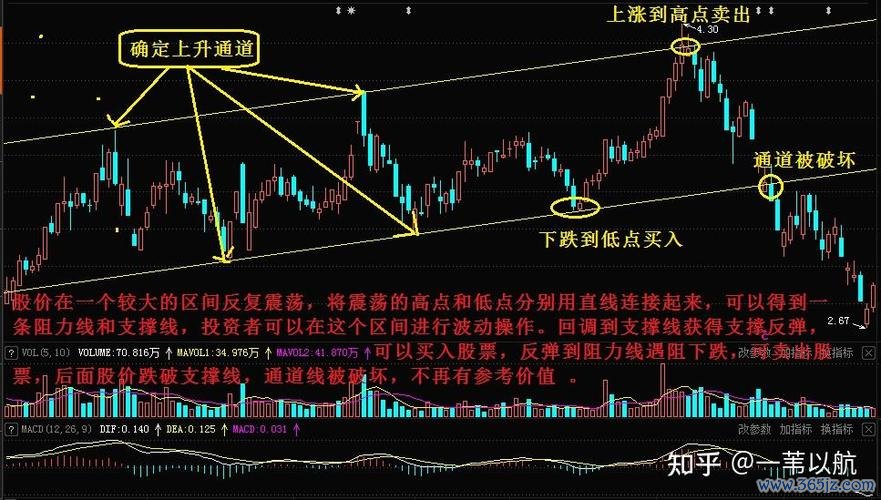 台境股票波動行情如何佈局？2025台股投資實戰教學：3步驟掌握券商App波段操作