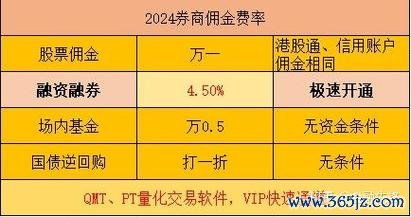 台彩股票怎麼買？3步驟掌握券商平台操作技巧2024最新指南