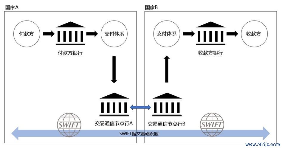 9月swift外匯—9月SWIFT外汇新规：央行严打非法交易与跨境支付趋势解读