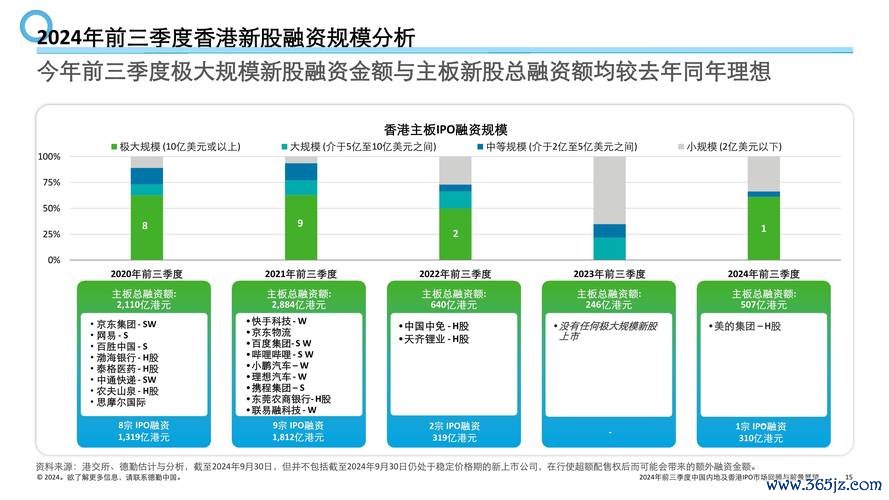 台湾股票指数2024年投资布局：台积电领涨、涨幅称霸亚太vs美日财联社数据