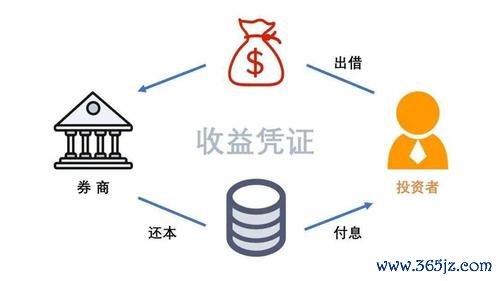 24小時外匯煉金術：新手如何避開風險？3招教你輕鬆日賺萬元