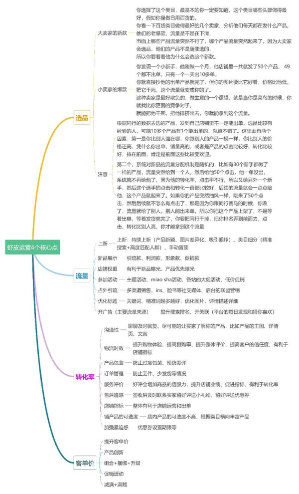 台湾跨境电商如何突围？2025最新Shopee运营与术语统一实战指南在地化策略+数据实测