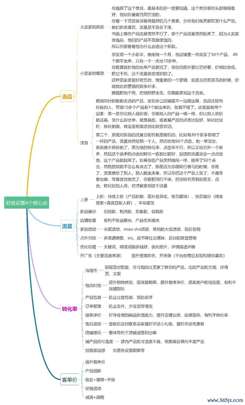 台湾跨境电商如何突围？2025最新Shopee运营与术语统一实战指南在地化策略+数据实测