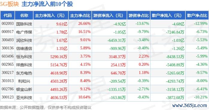 台灣5G股票如何佈局？2025年主力資金流向解析與三大龍頭股推薦在地市場趨勢+實測數據