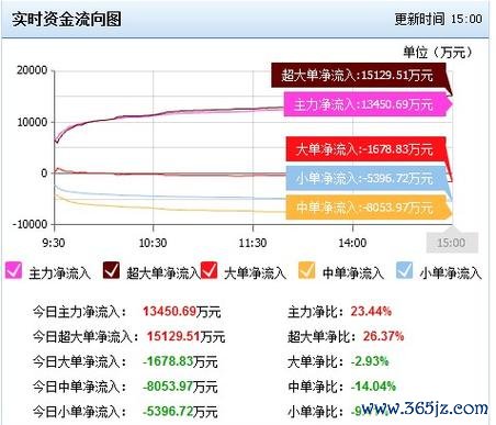 台灣5G股票如何佈局？2025年主力資金流向解析與三大龍頭股推薦在地市場趨勢+實測數據