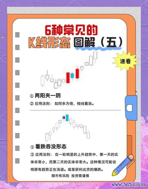 100張圖學會外匯操作：新手必學圖解教程+實戰技巧快速上手