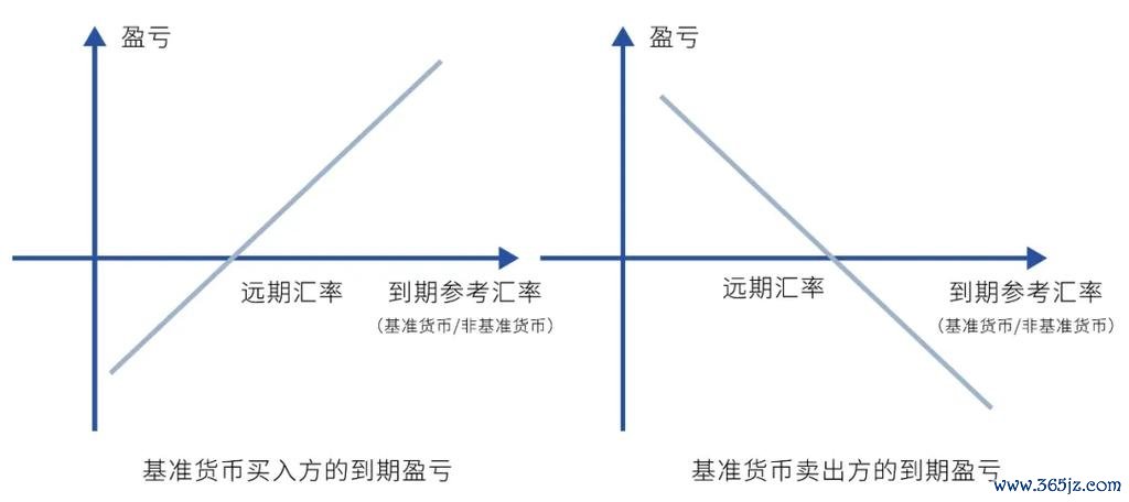 118i外匯：国际贸易企业外汇需求定制方案与数据支撑解析