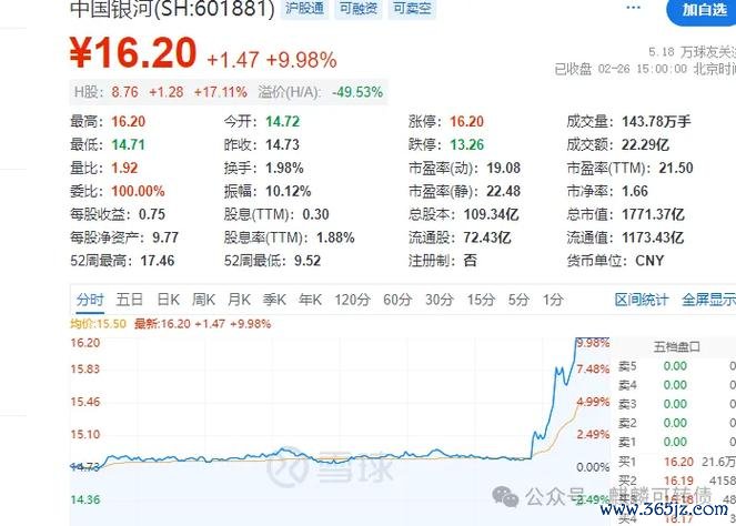 台灣大哥大股票投資機會解析：合併效應與ARPU雙升2024財報數據+分析師看好