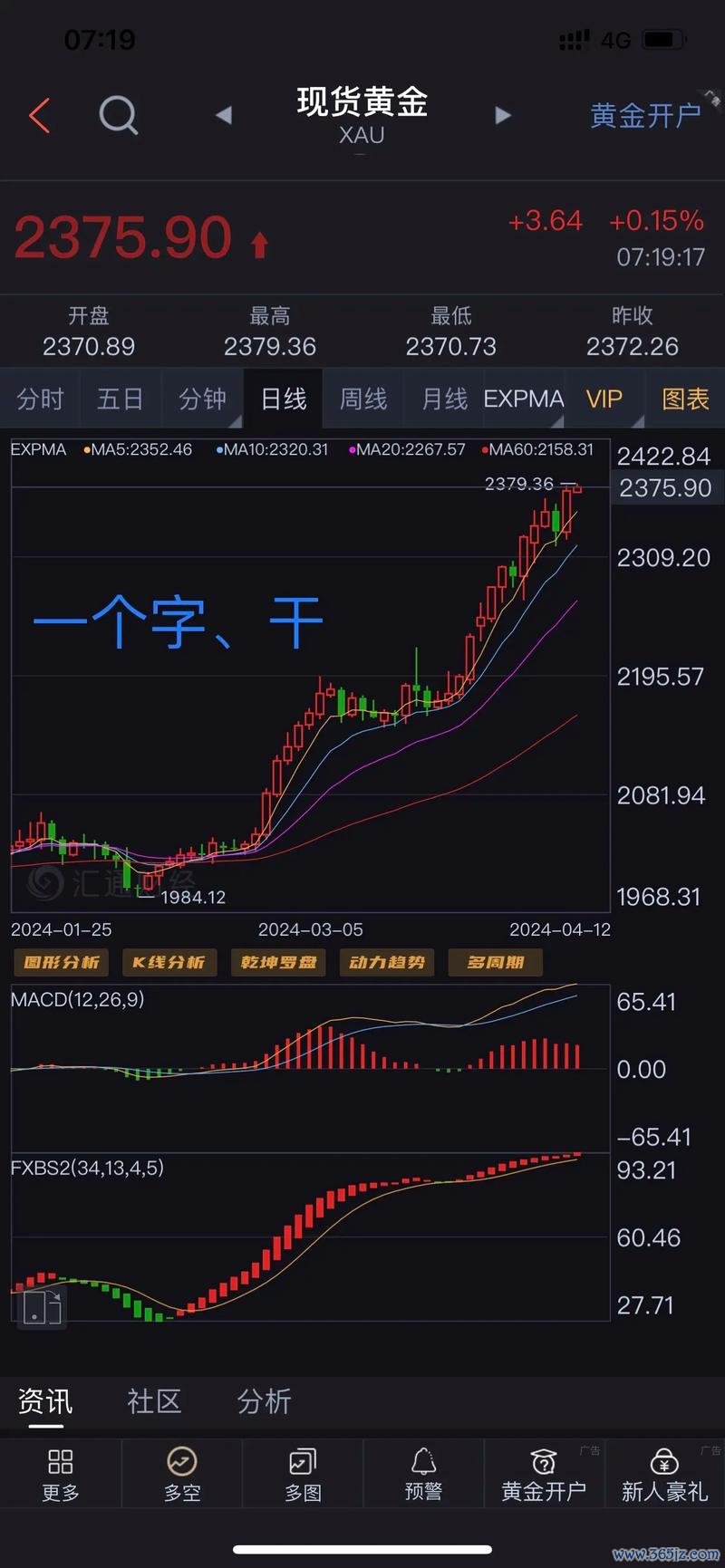 120外匯(120外汇投资攻略：3分钟速成技巧+实战策略全解析)