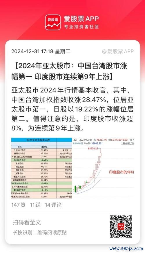 台灣大車隊股票投資人必看如何掌握高股息潛力股利政策+2024最新分析專家評比