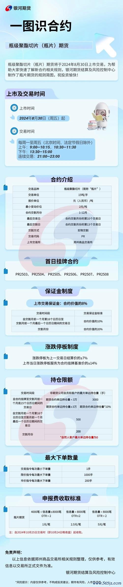 台灣期交所如何查詢期貨合約資訊？3分鐘學會用官方平台掌握即時行情（2024最新）